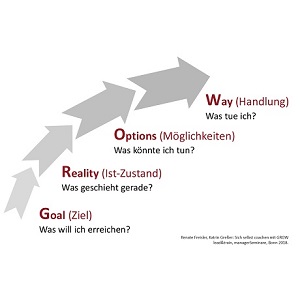 NEW LEADERSHIP: Sich selbst coachen Renate Freisler