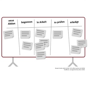 NEW LEADERSHIP: Agile Methoden