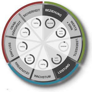 PersonalityPROFILING (LPP) TeamAnalyse