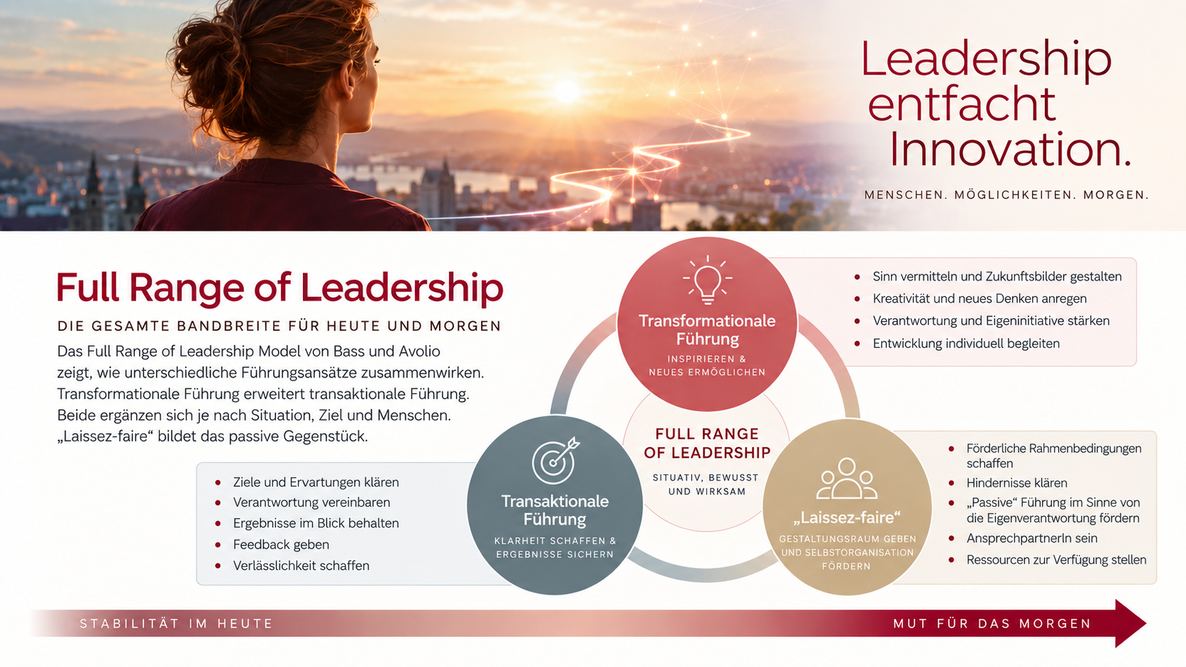 Full Range of Leadership: Transaktionale Führung, Transformationale Führung, Laissez-faire-Fürhung