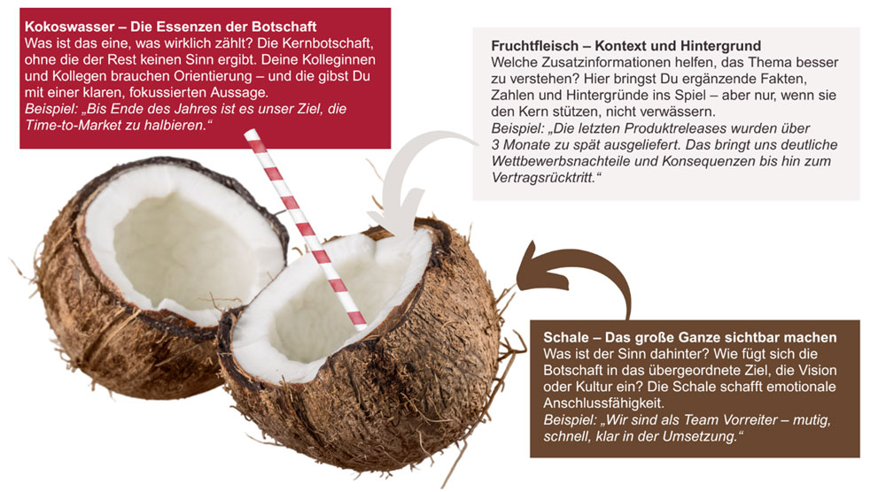 Kokosnuss-Botschaften